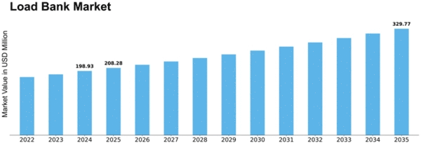 Load Bank Market Size