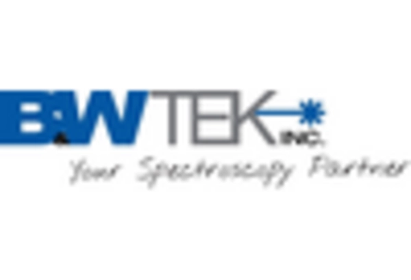 US NIR Raman Spectroscopy Market key player