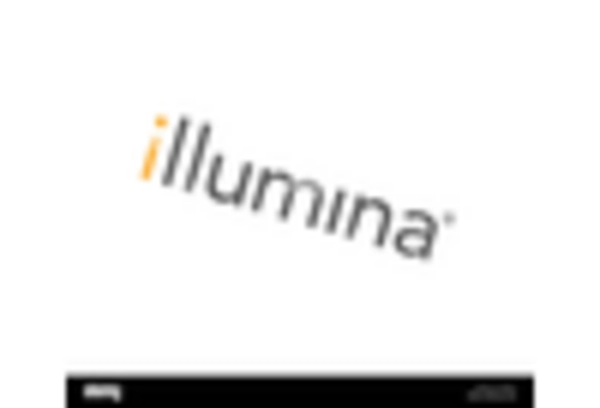 US Blue Biotechnology Market key player