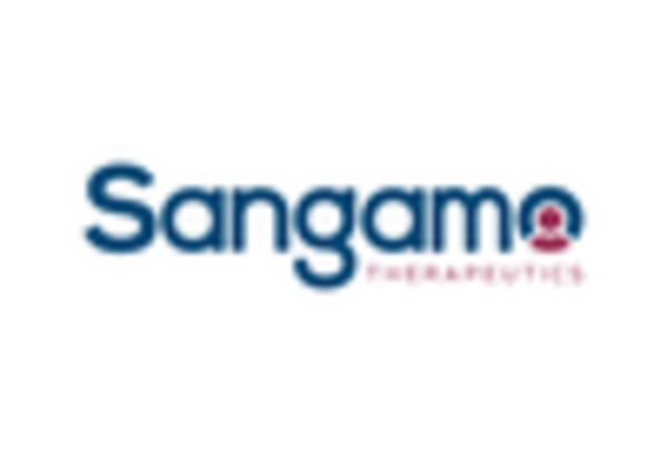 US Blue Biotechnology Market key player