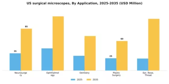 US Surgical Microscopes Market Segment Image 0