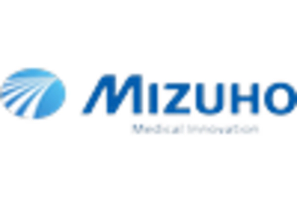 US Surgical Microscopes Market key player