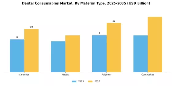 Dental Consumables Market Segment Image 1