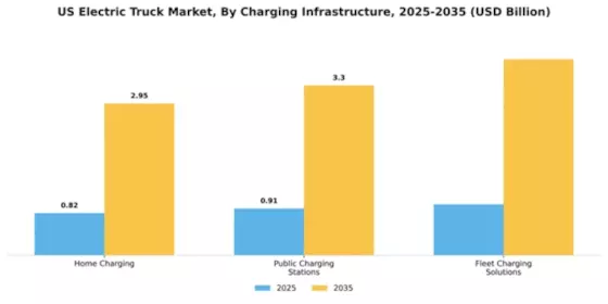 US Electric Trucks Market Segment Image 1
