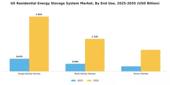 US Residential Energy Storage System Market Segment Image 2