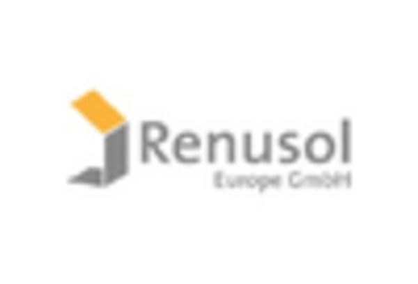 US Solar PV Mounting System Market key player