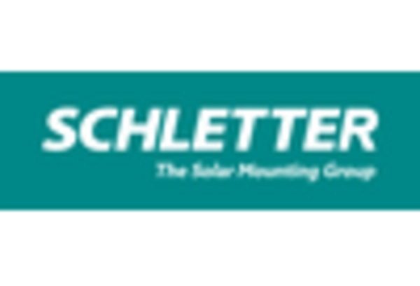 US Solar PV Mounting System Market key player