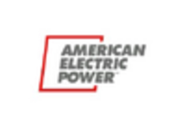US Transmission Infrastructure Market key player
