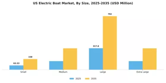 US Electric Boat Market Segment Image 4