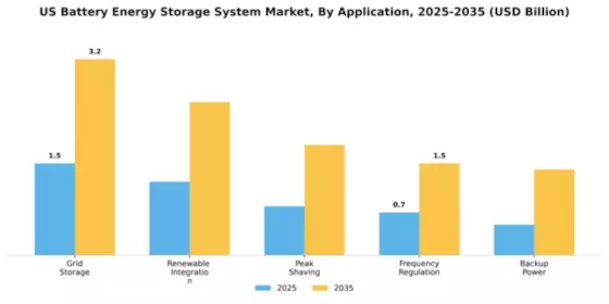 US Battery Energy Storage System Market Segment Image 0