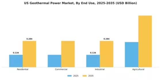US Geothermal Energy Market Segment Image 1