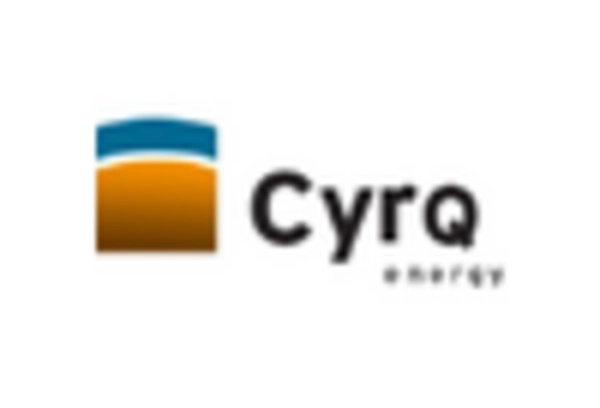 US Geothermal Energy Market key player