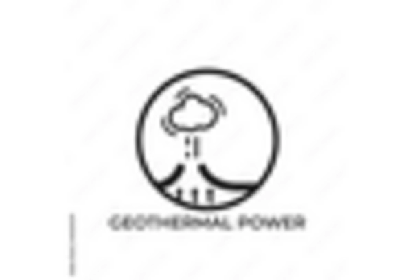 US Geothermal Energy Market key player