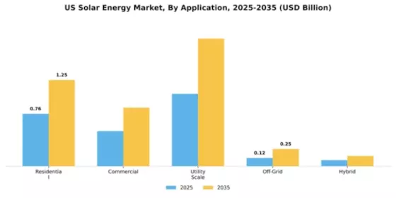US MENA Solar Energy Market Segment Image 0