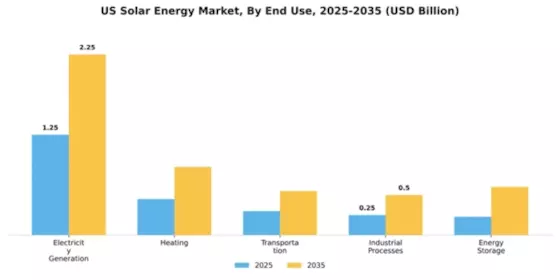US MENA Solar Energy Market Segment Image 1