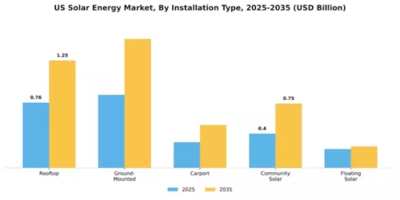 US MENA Solar Energy Market Segment Image 3