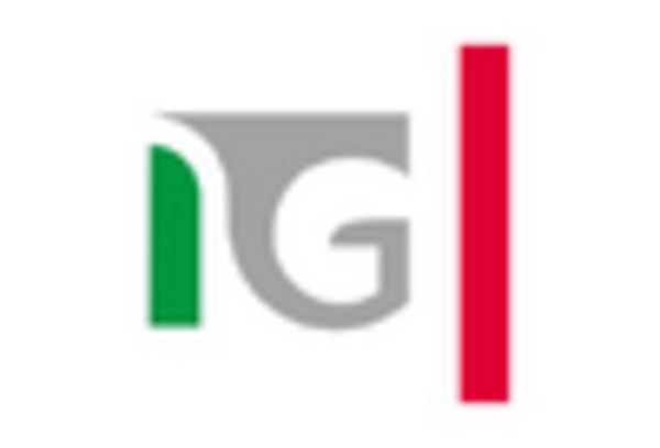 US Smart Meters Market key player