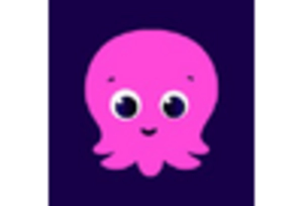 US Smart Meters Market key player