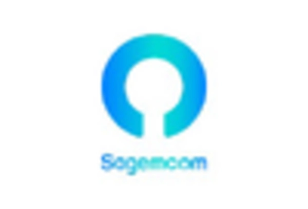 US Smart Meters Market key player