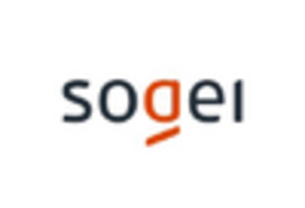 US Smart Meters Market key player