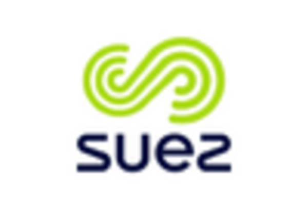 US Smart Meters Market key player