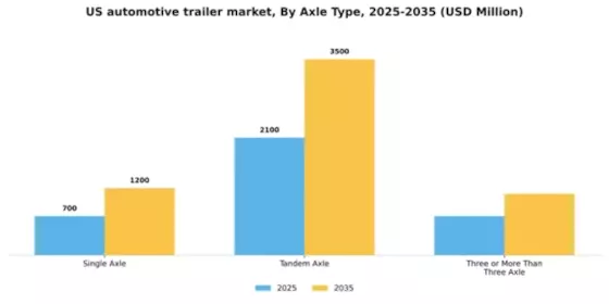 US Automotive Trailer Market Segment Image 0
