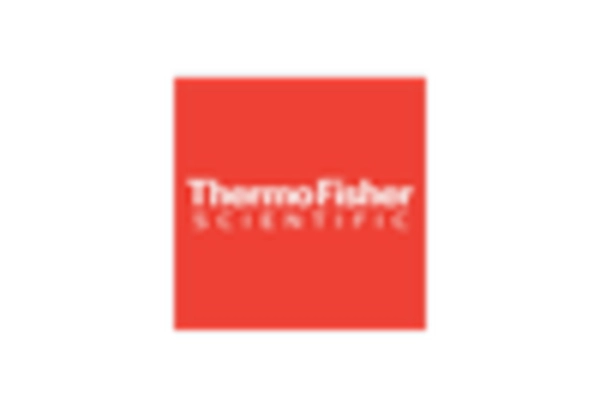 US Thermal Management Market key player