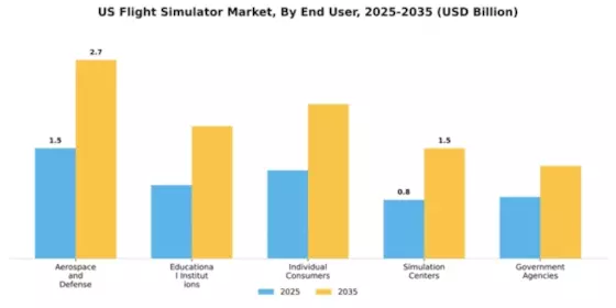 US Flight Simulator Market Segment Image 1