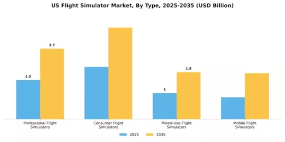 US Flight Simulator Market Segment Image 4
