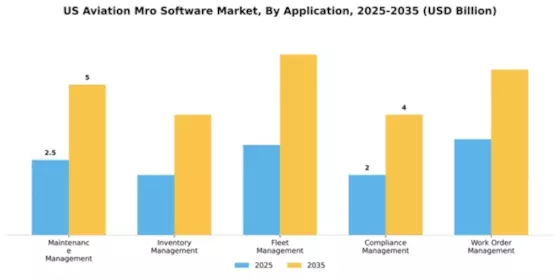 US Aviation MRO Software Market Segment Image 0