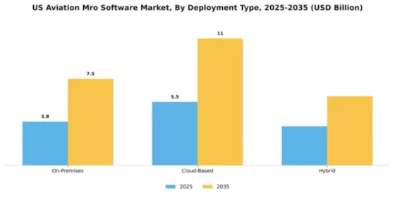 US Aviation MRO Software Market Segment Image 1