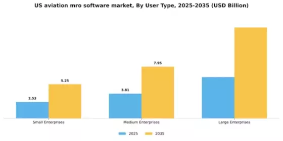 US Aviation MRO Software Market Segment Image 4