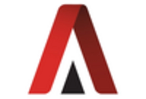 US Aviation MRO Software Market key player