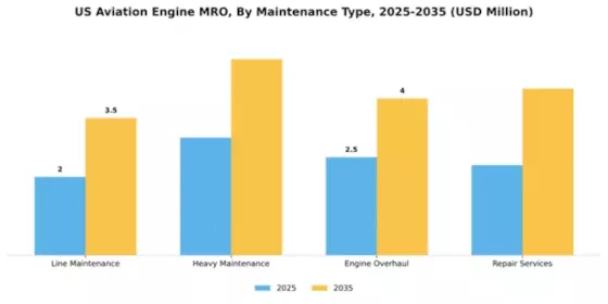 US Aviation Engine MRO Market Segment Image 2