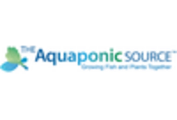US Aquaponics Market key player