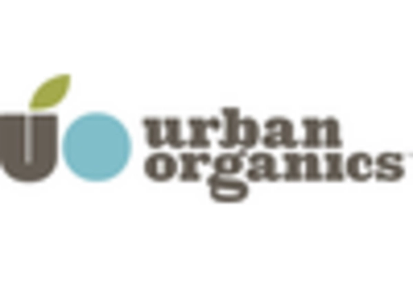 US Aquaponics Market key player