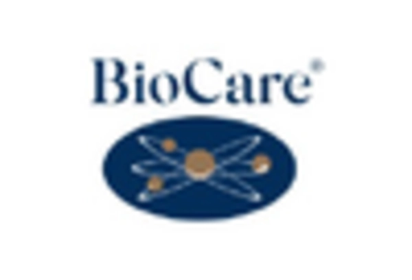 US Bio-Fertilizers Market key player