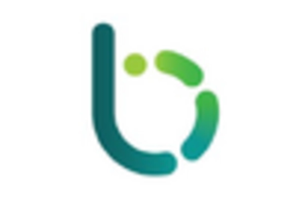 US Bio-Fertilizers Market key player