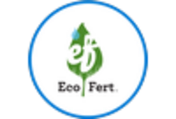 US Bio-Fertilizers Market key player