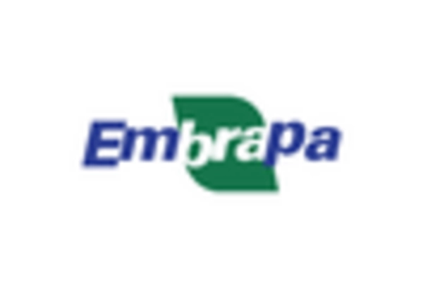 US Bio-Fertilizers Market key player