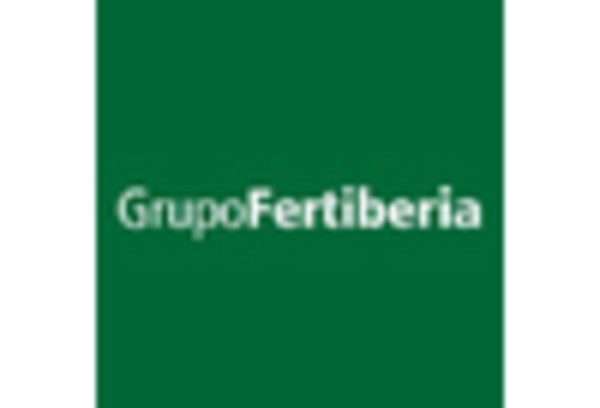 US Bio-Fertilizers Market key player
