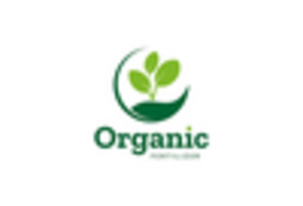 US Bio-Fertilizers Market key player