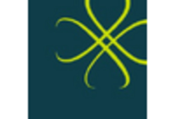 US Bio-Fertilizers Market key player