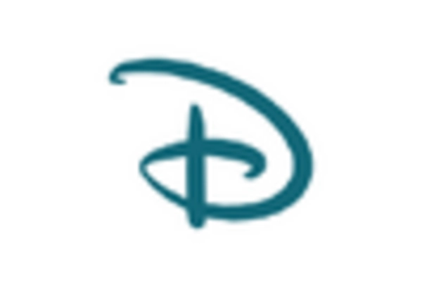 US Video on Demand Market key player