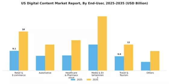 US Digital Content Market Segment Image 3