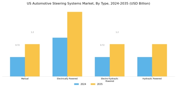 US Automotive Steering Systems Market Segment Image 0