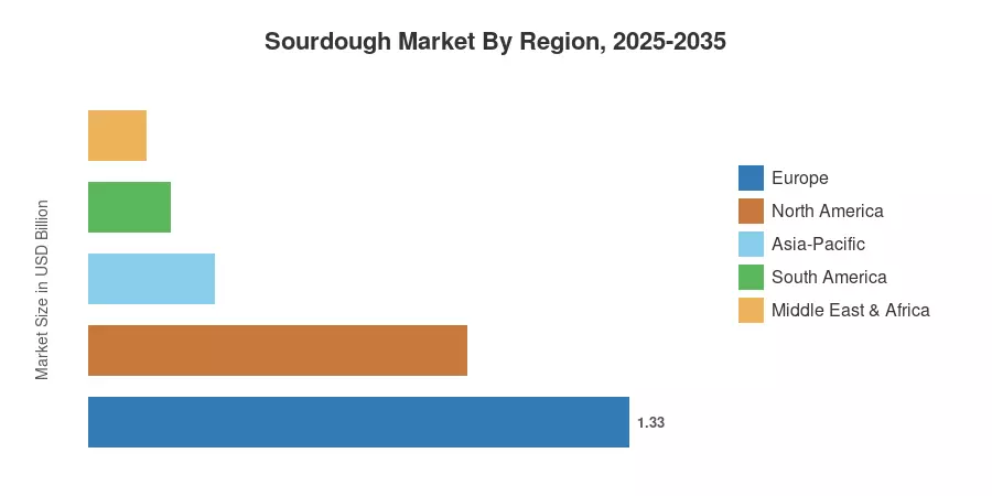 サワードウ市場 地域別、2025-2035