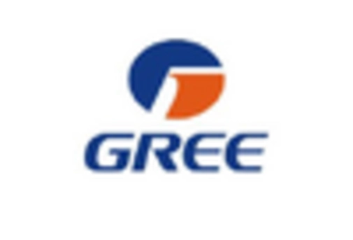 US Air Handling Units Market key player