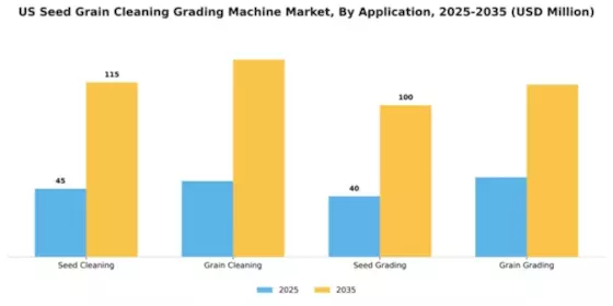US Seed Grain Cleaning Grading Machine Market Segment Image 0