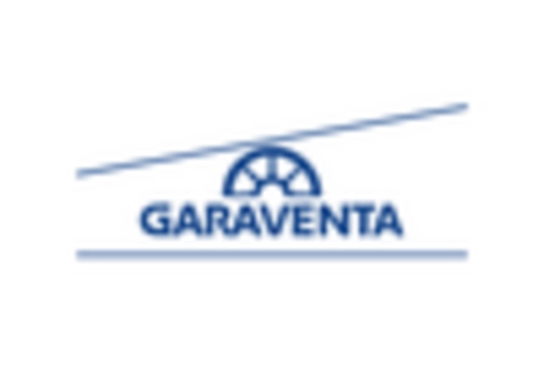 US Gondola Market key player